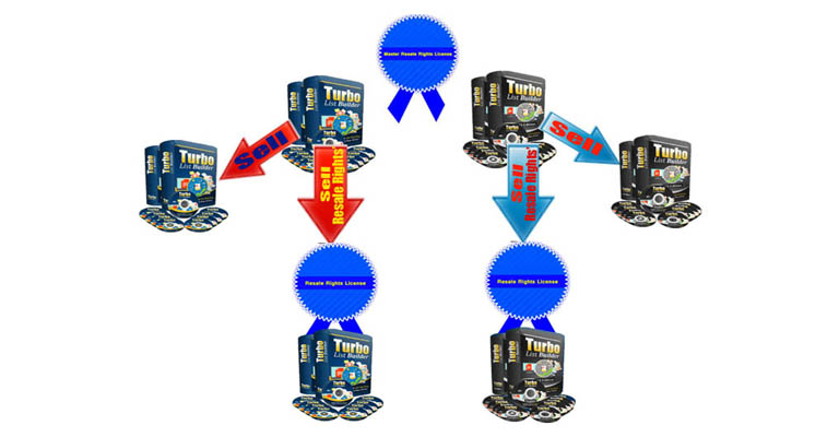 Turbo List Builder Master Resale Rights OTO
