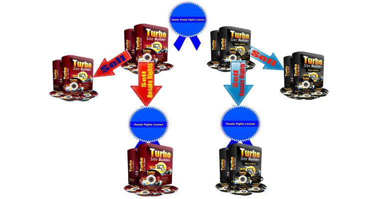 Turbo Site Builder Master Reseller Rights